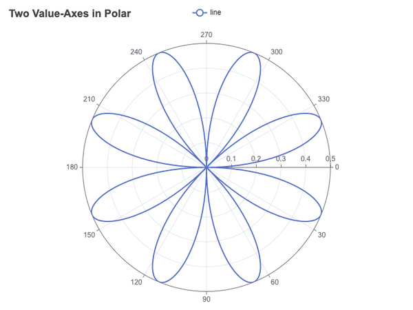 Examples - Apache ECharts