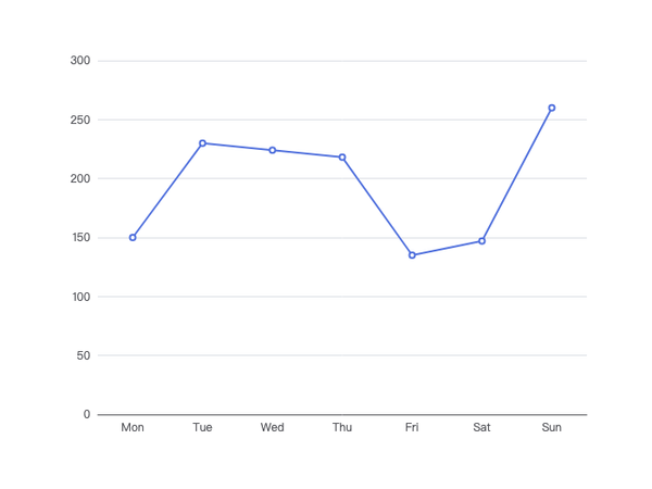 Examples Apache Echarts Examples Apache Echarts