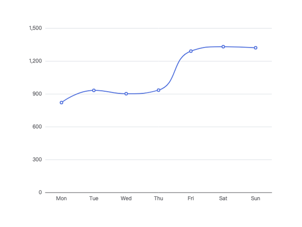 Examples Apache Echarts Examples Apache Echarts