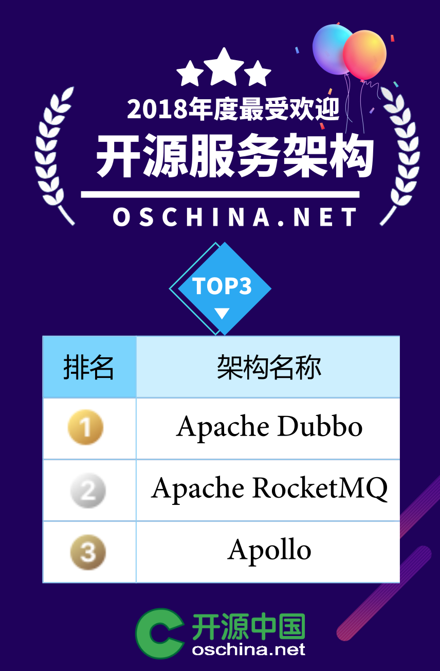The most popular Chinese open source software in 2018