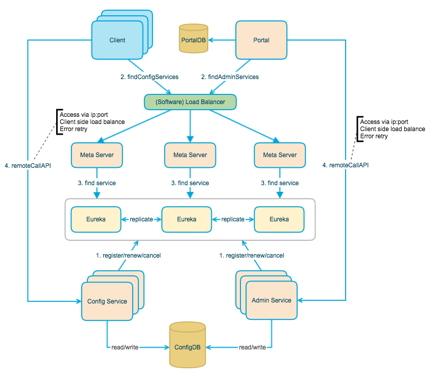 overall-architecture