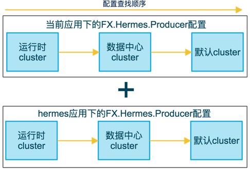 public-namespace-config-precedence