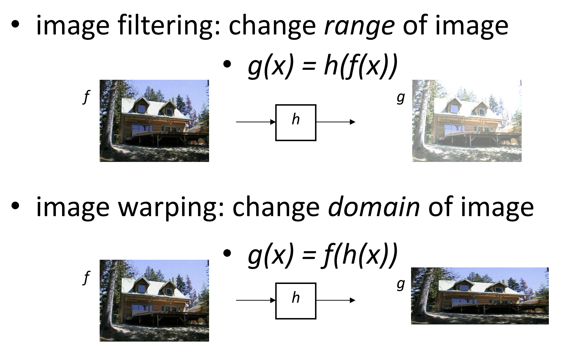 Image-wraping