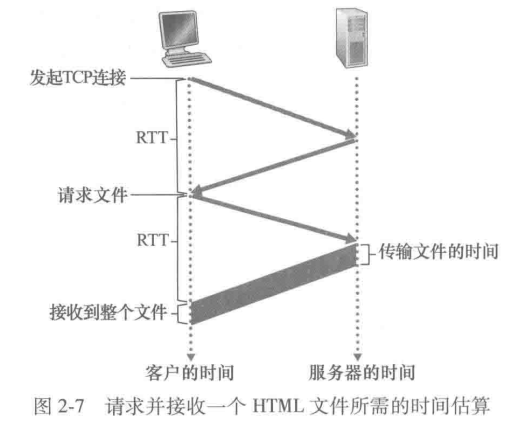 HTTP-Connection