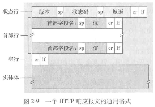 HTTP Response