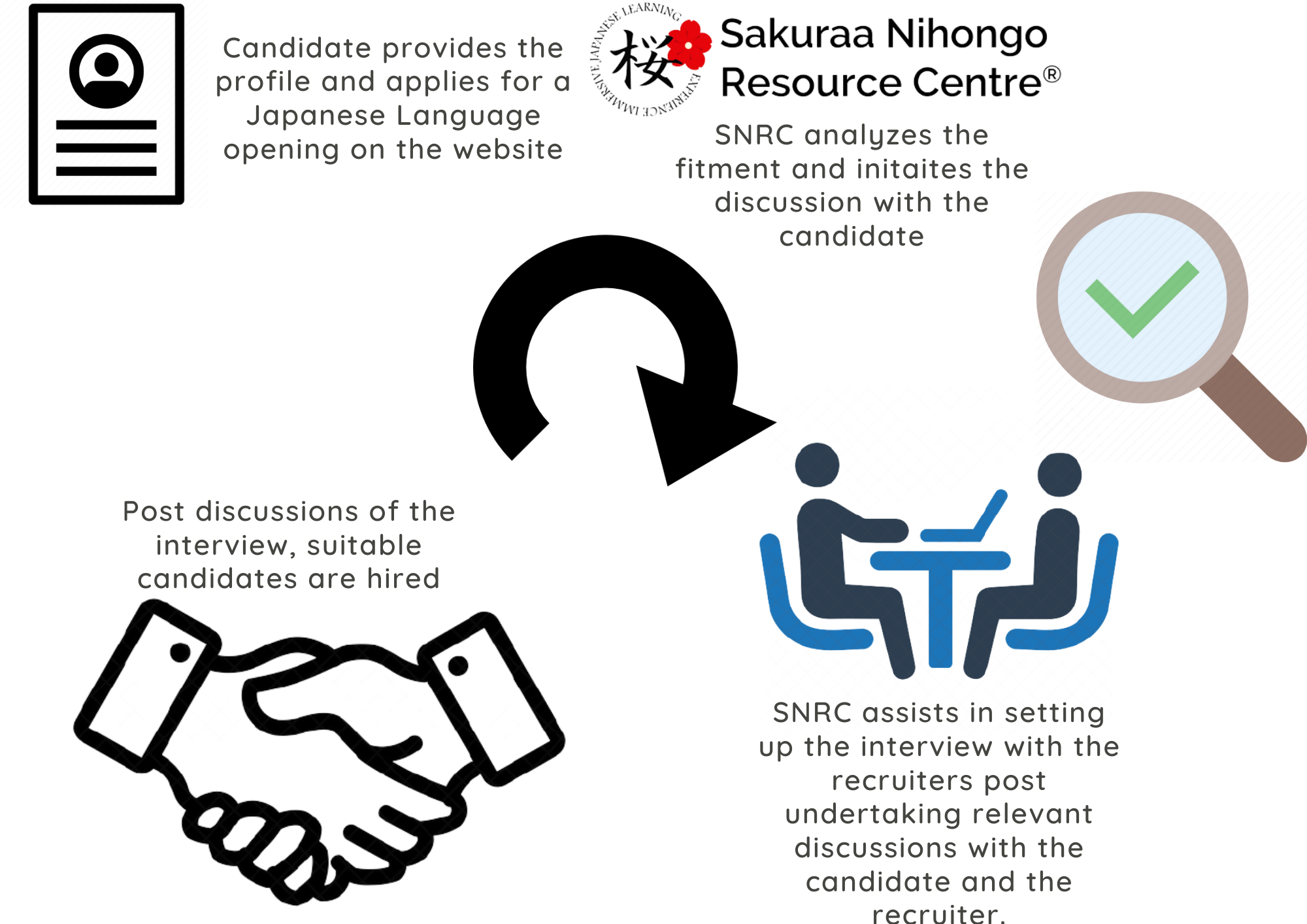 Sakuraa Nihongo Resource Centre