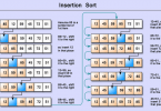 How to work Insertion Sort Algorithm, Feature & Example