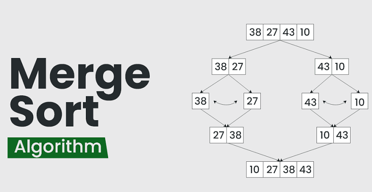 Merge Sort Algorithm: A Comprehensive Guide to Efficient Sorting | TechAid24 Merge Sort Algorithm