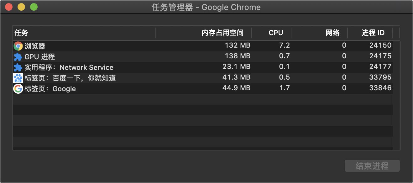 Chrome任务管理器