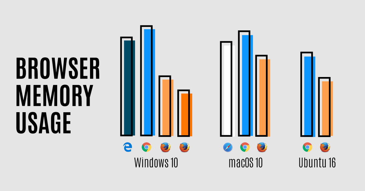 browser memory usage