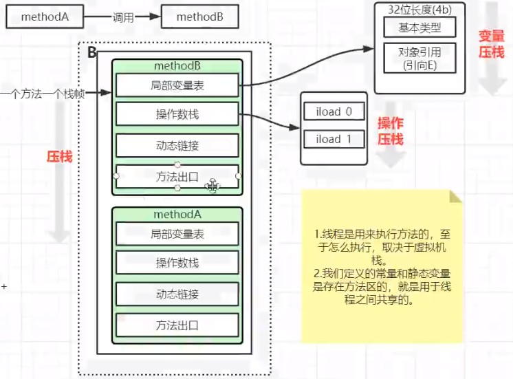 栈结构