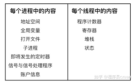 线程和进程持有资源的区别