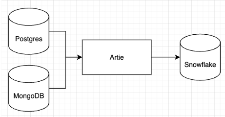 Keep data stack