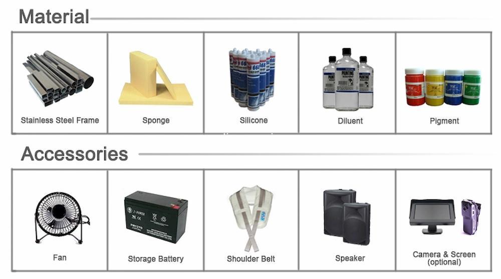 Material-Accessories