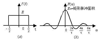 码间串扰示意图