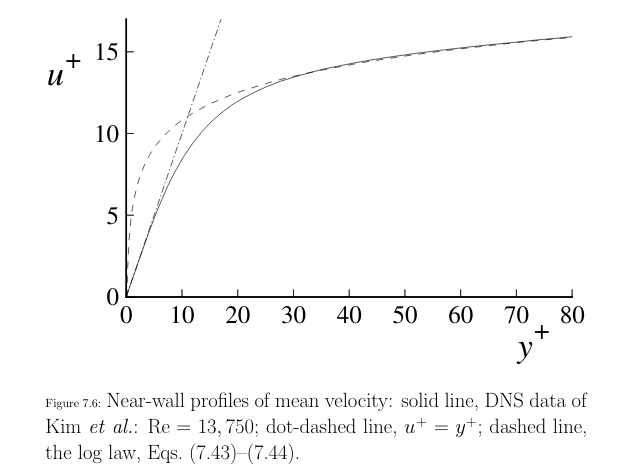 Courtesy: Pope, Kim et al.