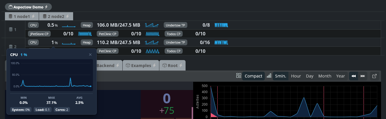 AppMon Metric Trend Sparklines and Detail Popover