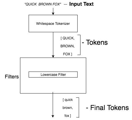 wSzkDy https://cdn.jsdelivr.net/gh/atony2099/imgs@master/20210209/wSzkDy.jpg