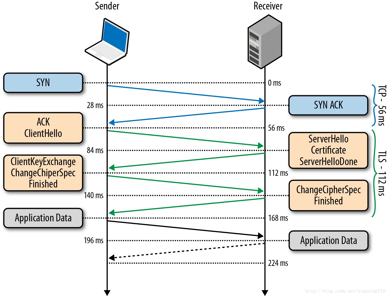2YbjVm https://cdn.jsdelivr.net/gh/atony2099/imgs@master/20210305/2YbjVm.jpg