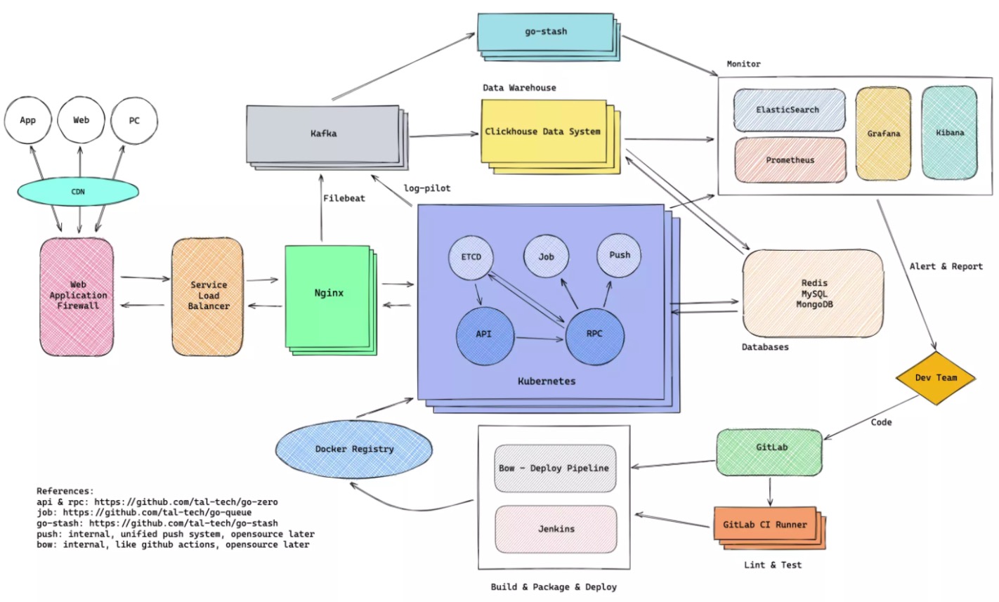 lRdvFy https://cdn.jsdelivr.net/gh/atony2099/imgs@master/20210430/lRdvFy.jpg