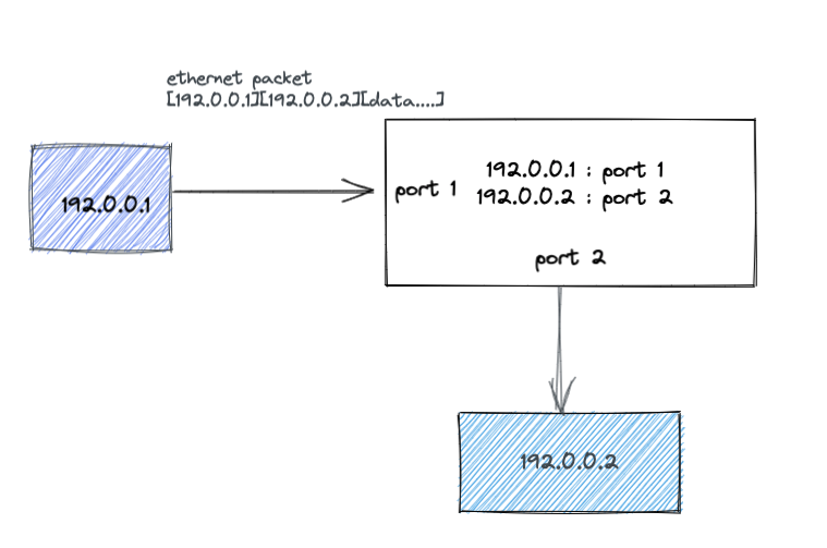 dLC4GE https://cdn.jsdelivr.net/gh/atony2099/imgs@master/20210710/dLC4GE.png