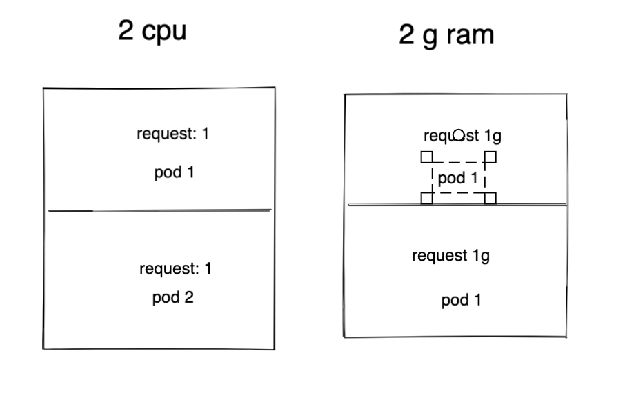 OUkI1C https://cdn.jsdelivr.net/gh/atony2099/imgs@master/20210718/OUkI1C.png