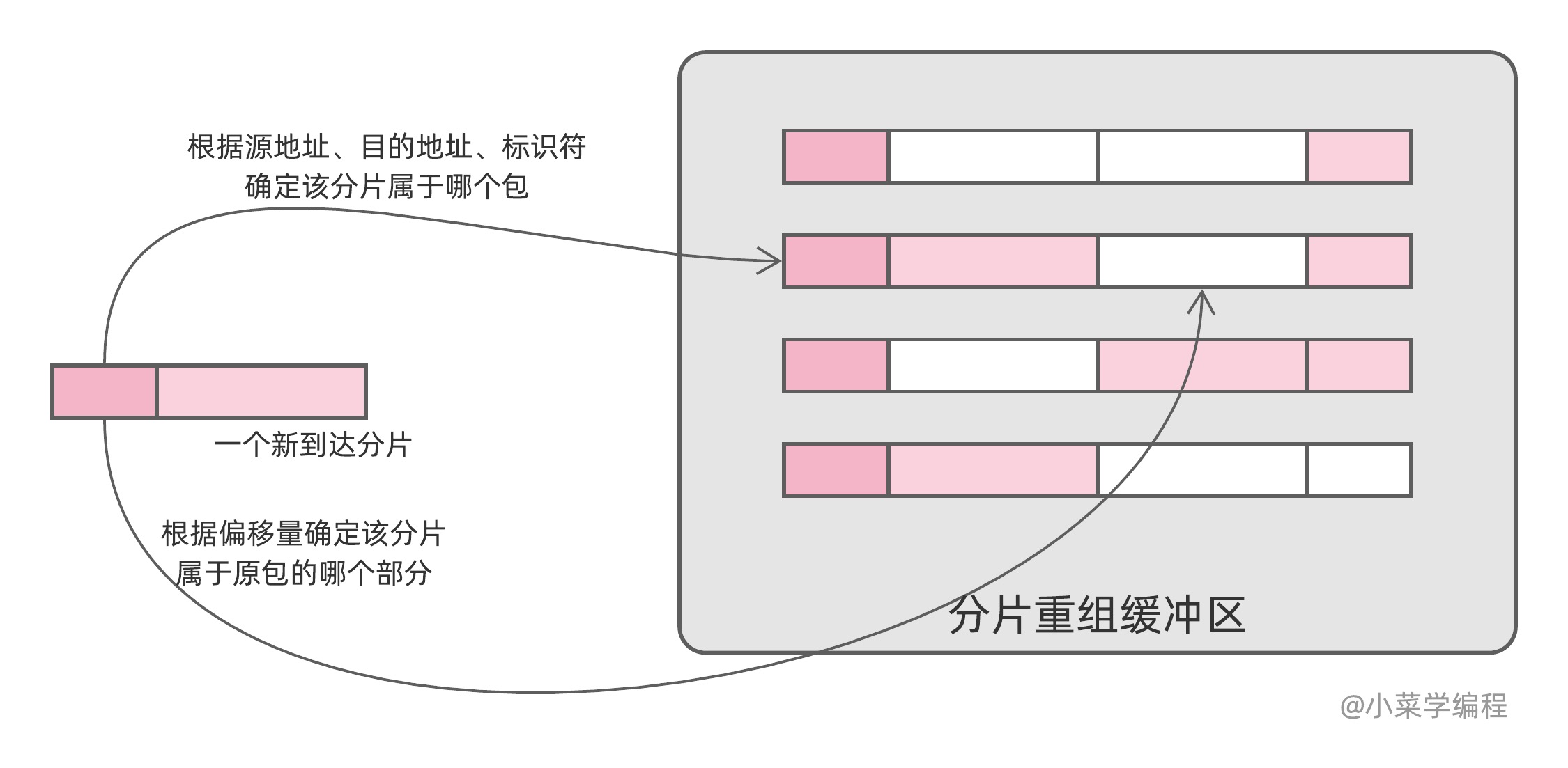 pPEV3s https://cdn.jsdelivr.net/gh/atony2099/imgs@master/20210719/pPEV3s.jpg