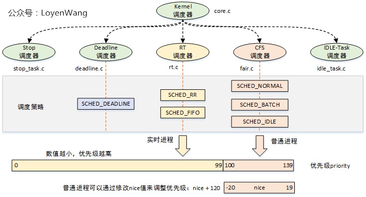 C6H4tS https://cdn.jsdelivr.net/gh/atony2099/imgs@master/20210820/C6H4tS.jpg