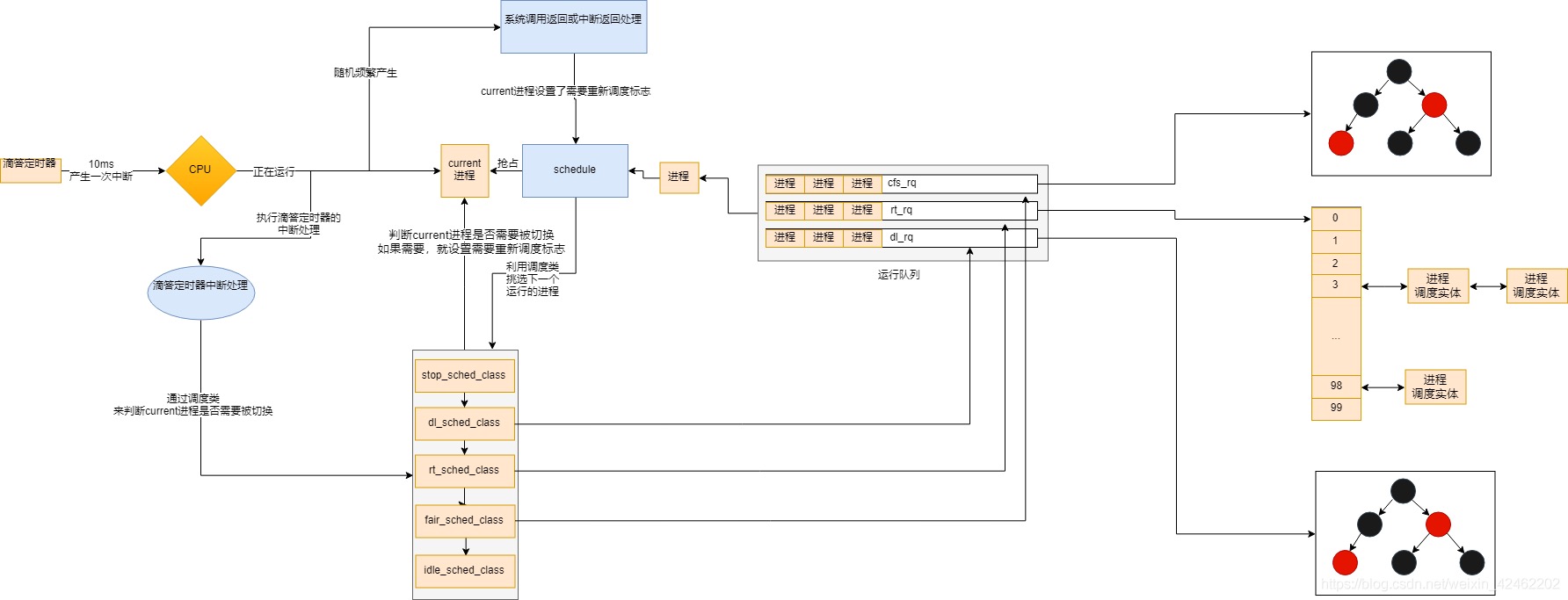 oefbwF https://cdn.jsdelivr.net/gh/atony2099/imgs@master/20210823/oefbwF.jpg