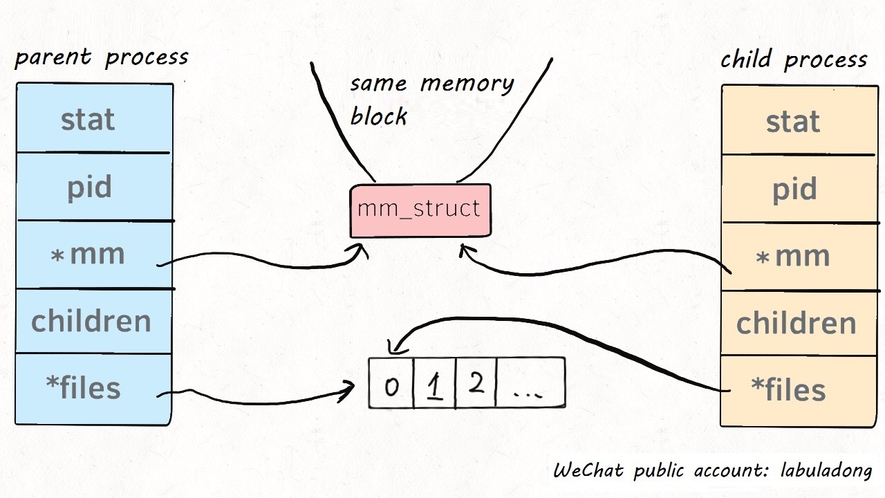 qaQzcZ https://cdn.jsdelivr.net/gh/atony2099/imgs@master/20210908/qaQzcZ.jpg