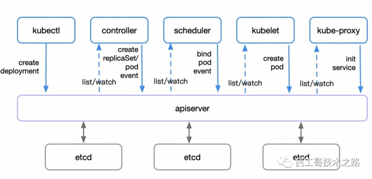 ichJj8 https://cdn.jsdelivr.net/gh/atony2099/imgs@master/20211206/ichJj8.jpg