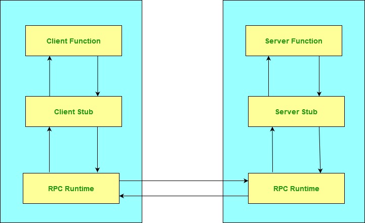 RewVwv https://cdn.jsdelivr.net/gh/atony2099/imgs@master/20220327/RewVwv.jpg