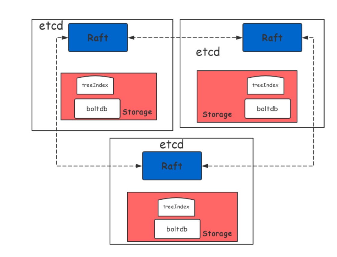 GMC94l https://cdn.jsdelivr.net/gh/atony2099/imgs@master/20220408/GMC94l.jpg