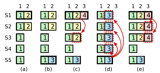 oSnqve https://cdn.jsdelivr.net/gh/atony2099/imgs@master/20220413/oSnqve.png