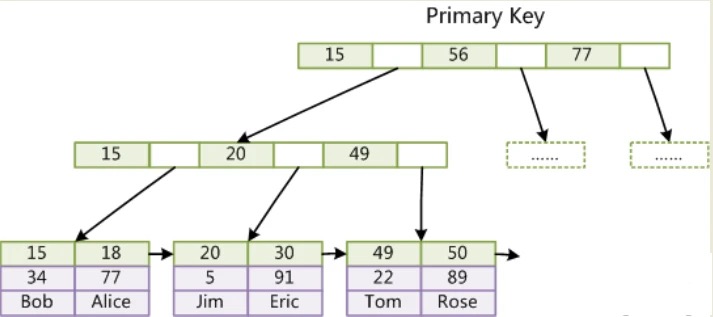 UOkvAG https://cdn.jsdelivr.net/gh/atony2099/imgs@master/20220501/UOkvAG.jpg