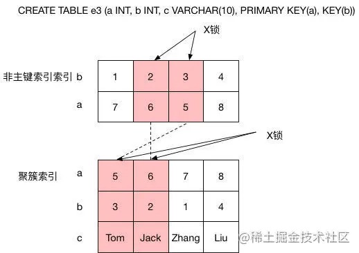 uvRWVC https://cdn.jsdelivr.net/gh/atony2099/imgs@master/20220508/uvRWVC.jpg