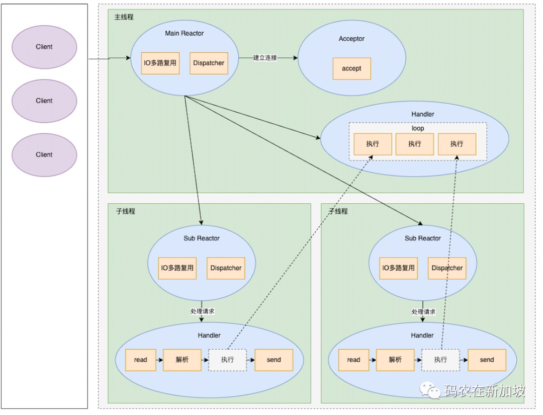 3wuNaR https://cdn.jsdelivr.net/gh/atony2099/imgs@master/20220715/3wuNaR.jpg