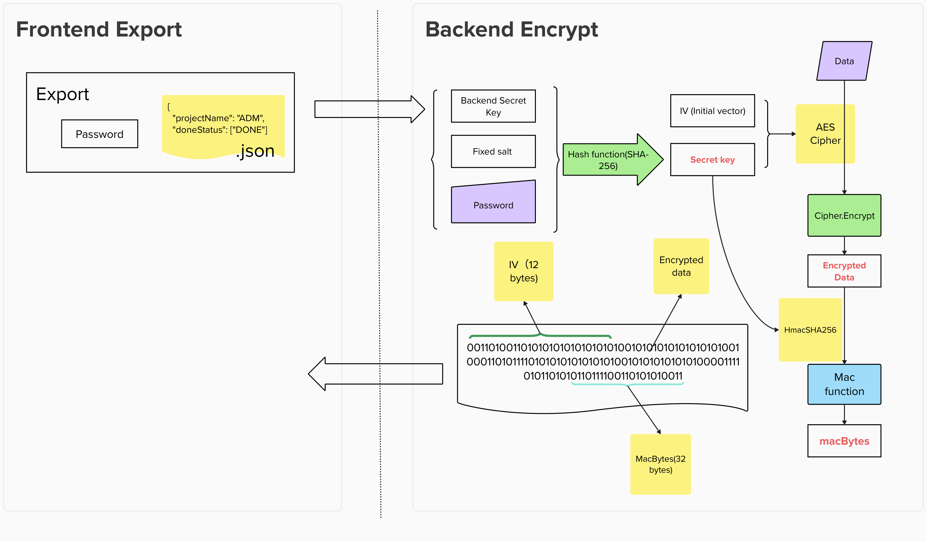 encrypt.png