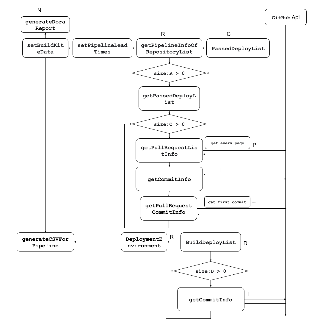 getDataFromGithubFlowChart.png