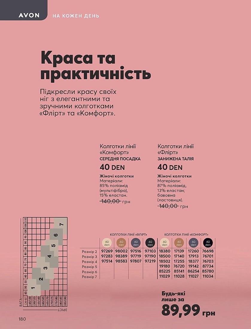Каталог Эйвон
