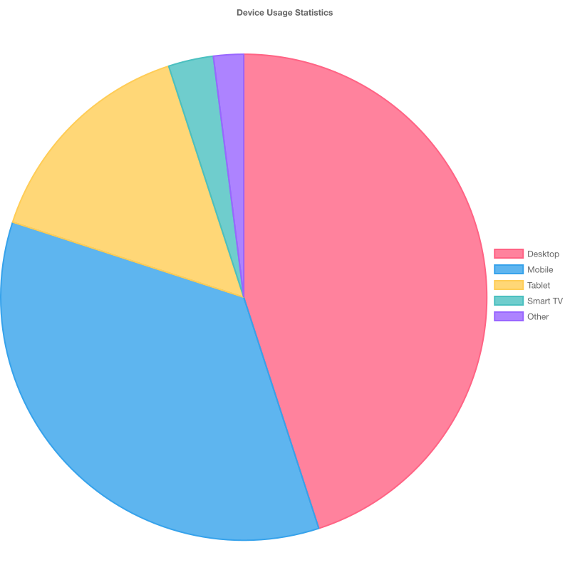 Pie Chart Example