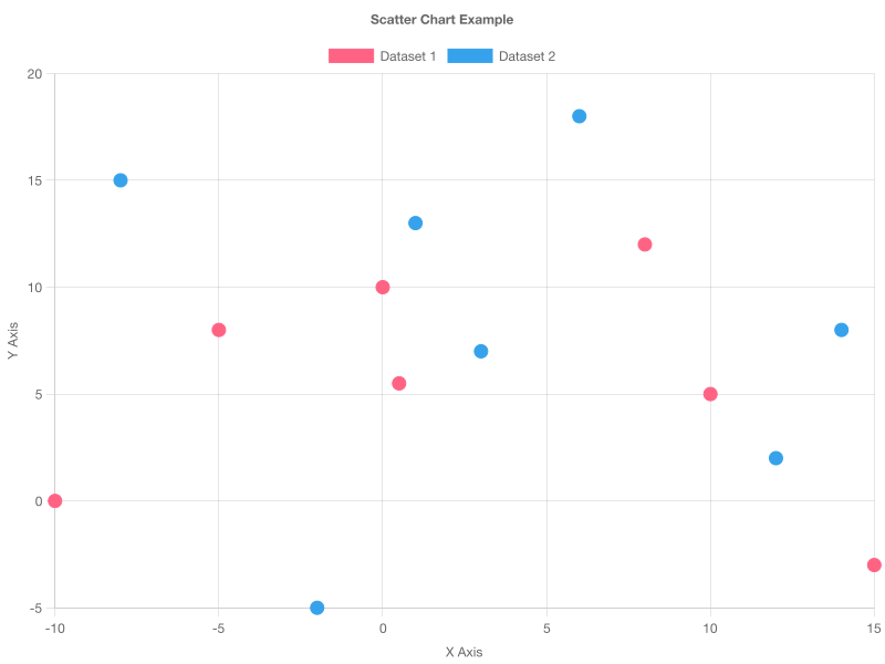 Scatter Chart Example