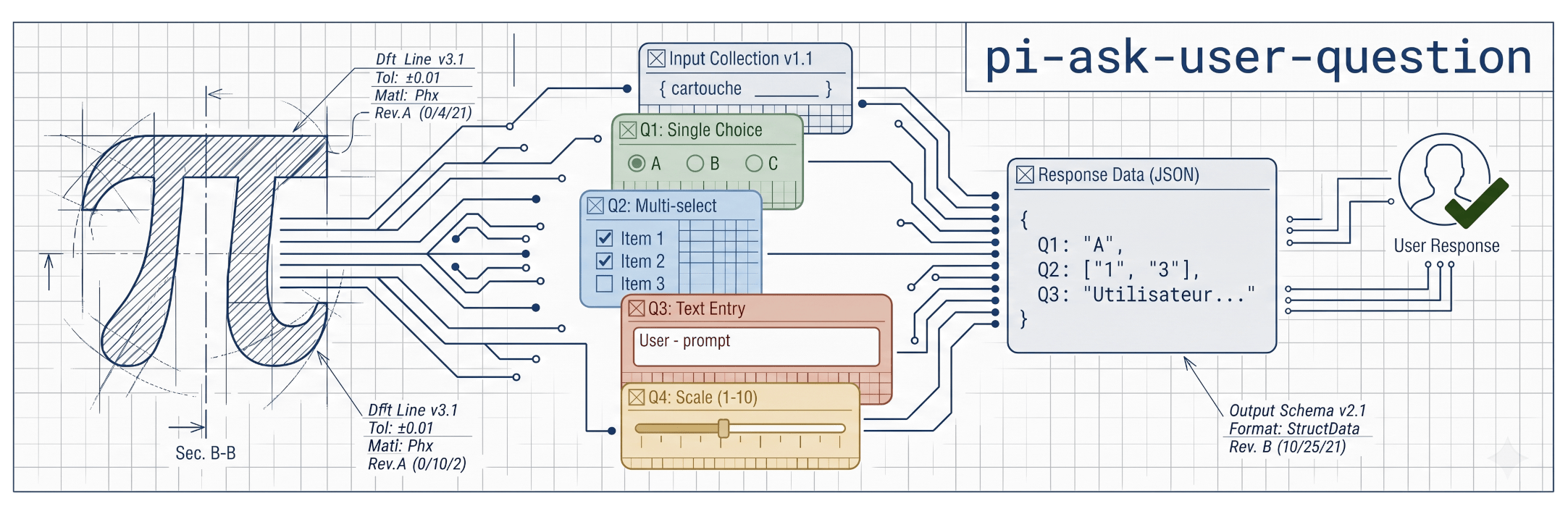 pi-aks-user-question banner