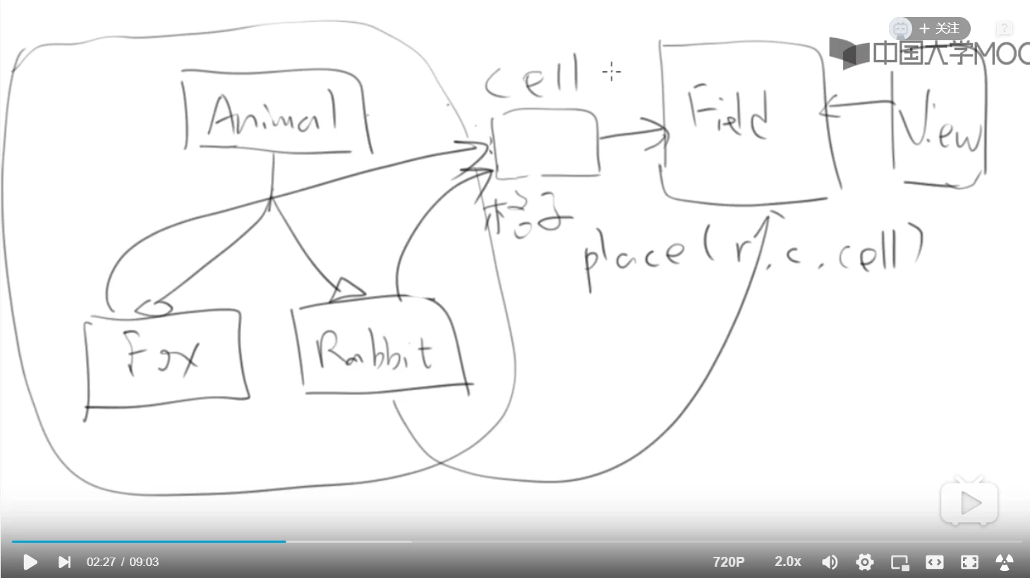 几个类和接口之间的关系
