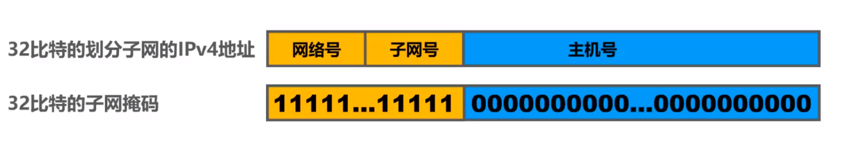 子网掩码示例