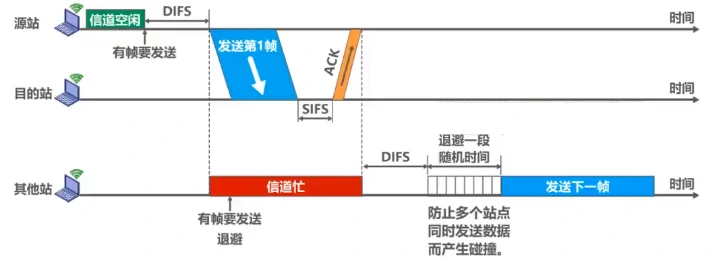 image-20210516161113168