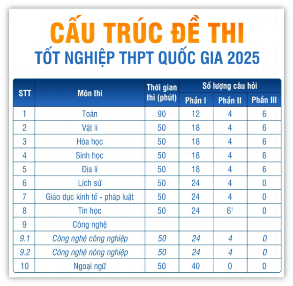 Chuẩn cấu trúc theo CT2018