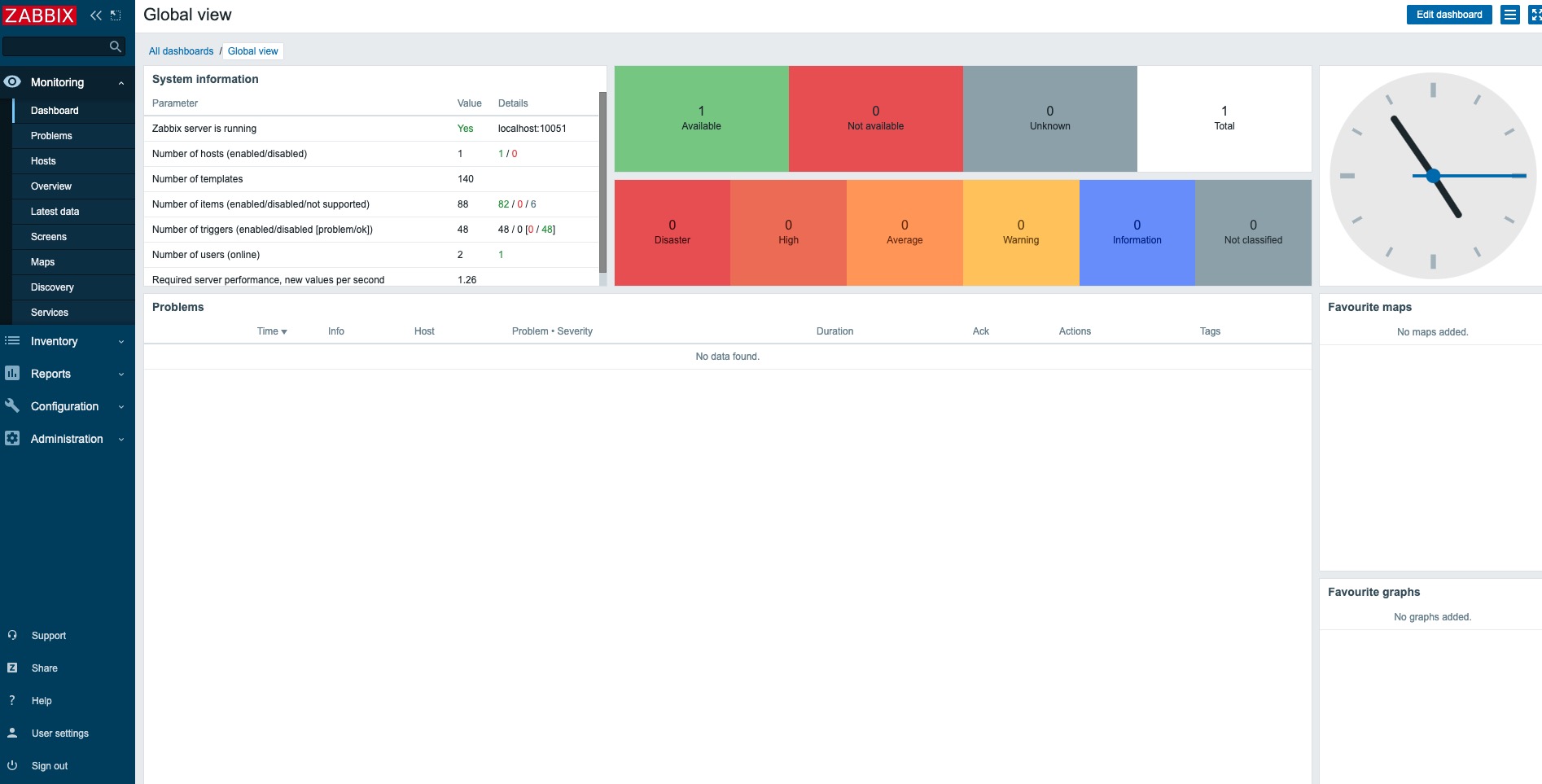 zabbix system page