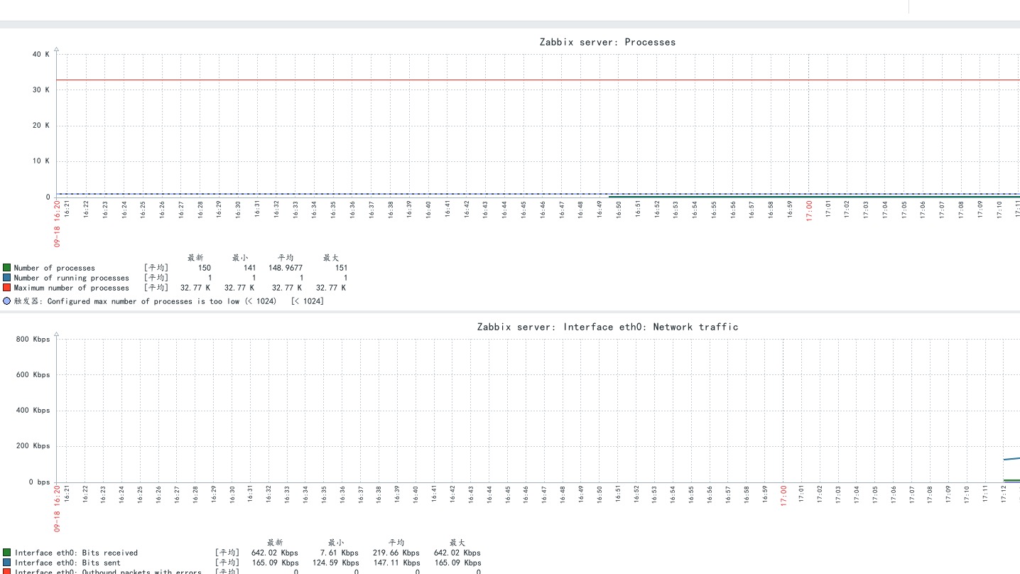 zabbix