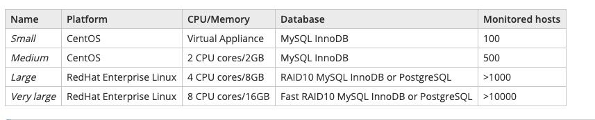 Hardware conditions